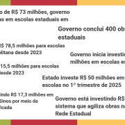 Montagem com títulos de matérias.